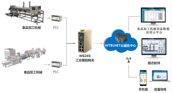 食品加工機(jī)械.jpg 食品加工機(jī)械.jpg