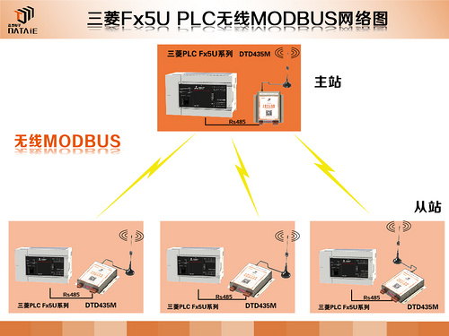 ����FX5Uϵ��PLC Modbus�o(w��)��ͨ�ŷ���-�����D.jpg